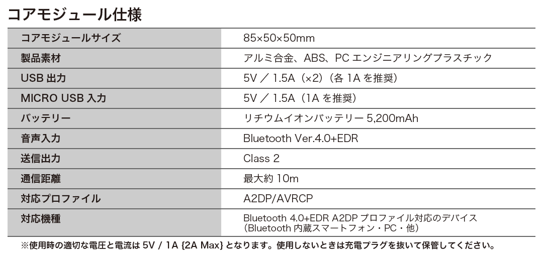 コアモジュール仕様